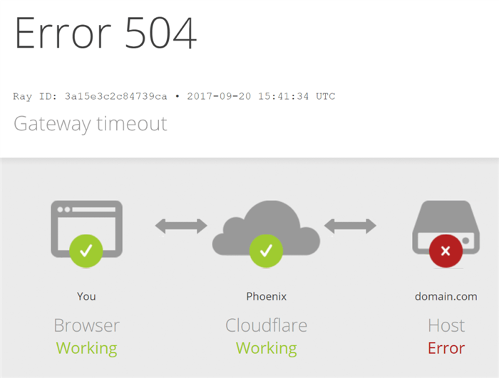 Ошибка 504 Gateway Timeout в Cloudflare