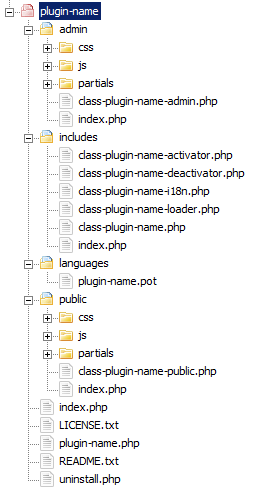 Структура файлов и папок WordPress Plugin Boilerplate